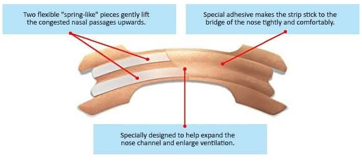 10-Pack: Nasal Strips