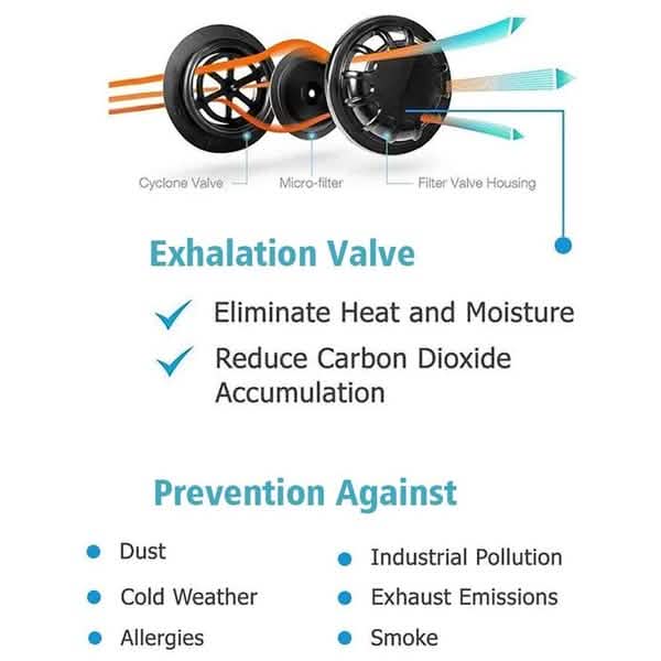 10-Pieces: Double Breathing Valve PM 2.5 Mask Respirator