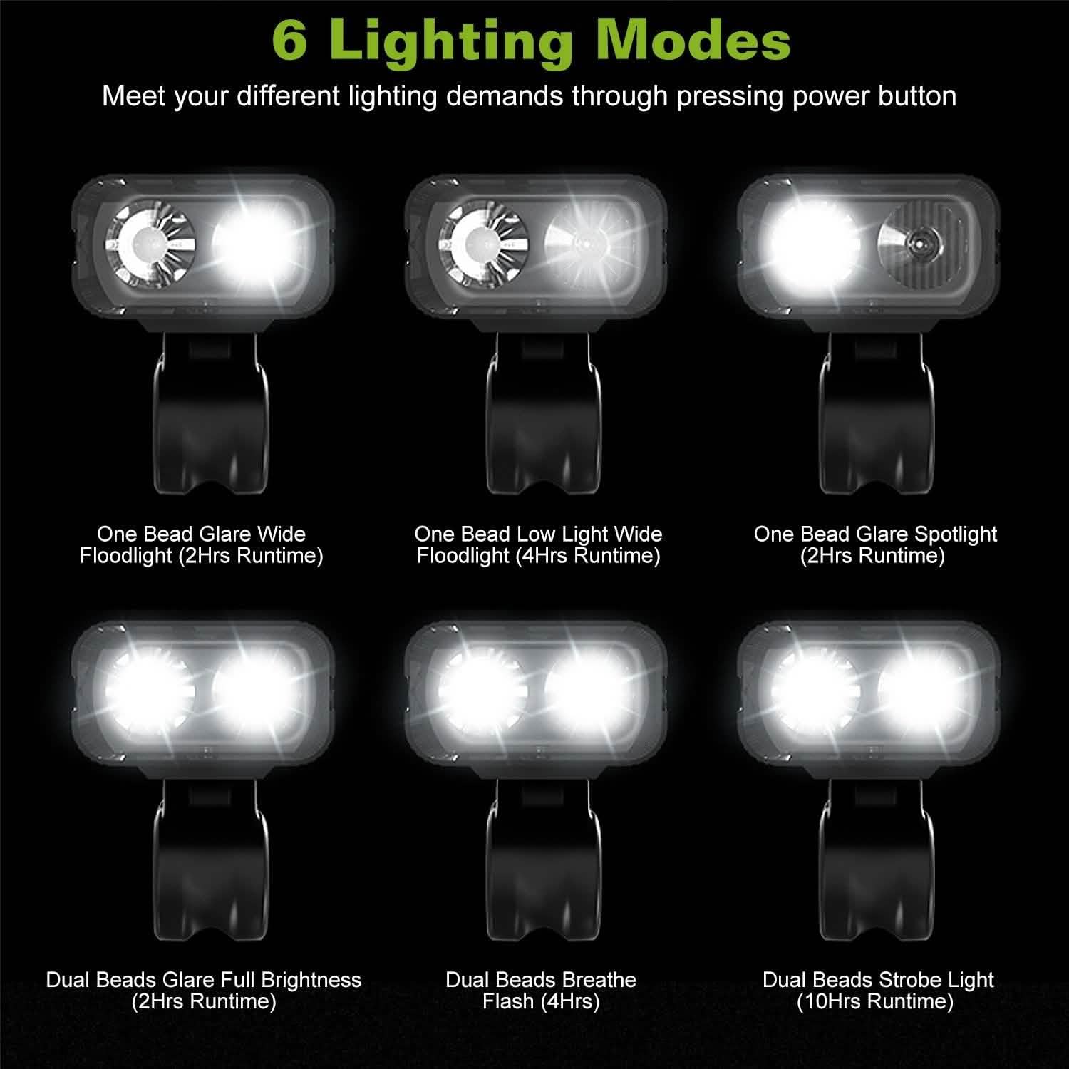 1000LM Bike Front Light Rechargeable Handlebar Head Light with 6 Lighting Modes