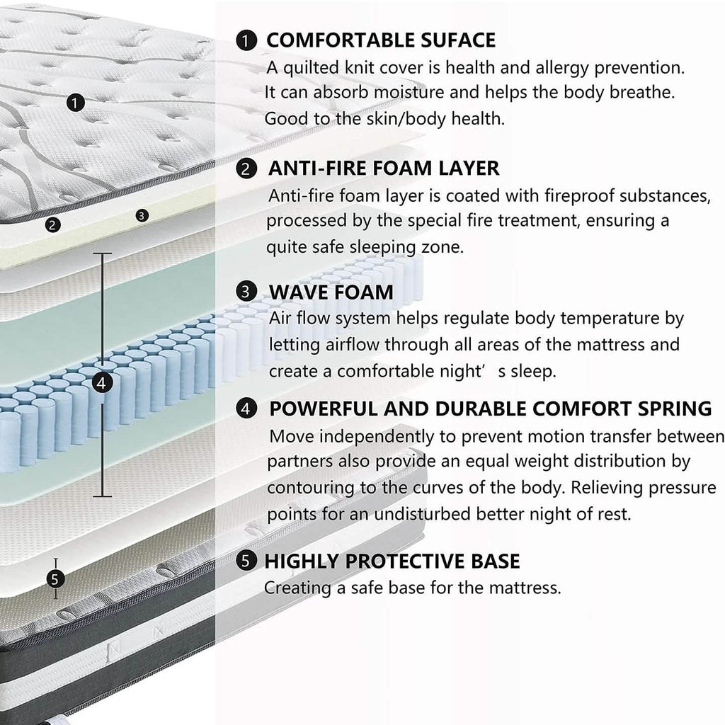 12" Hybrid Pocket Spring Mattress