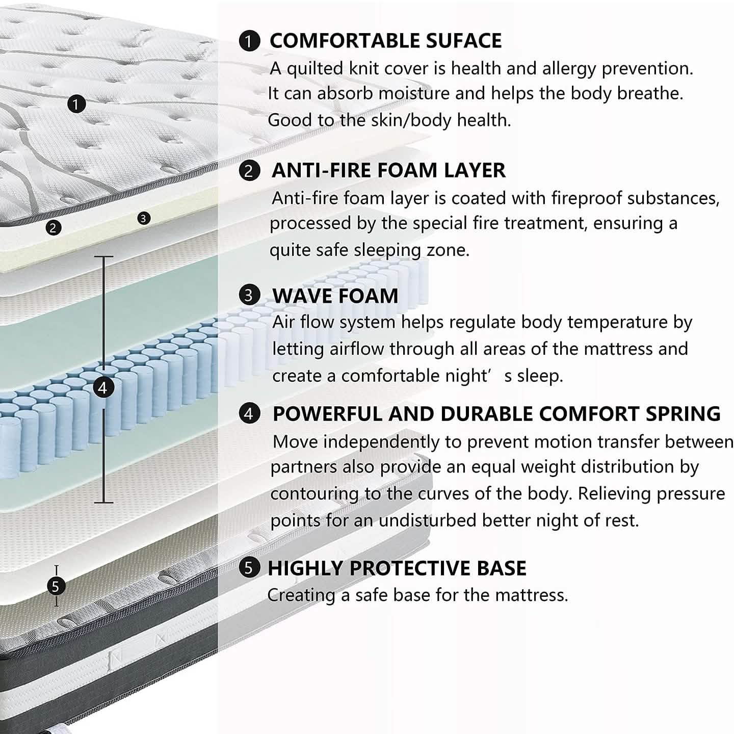 12" Hybrid Pocket Spring Mattress