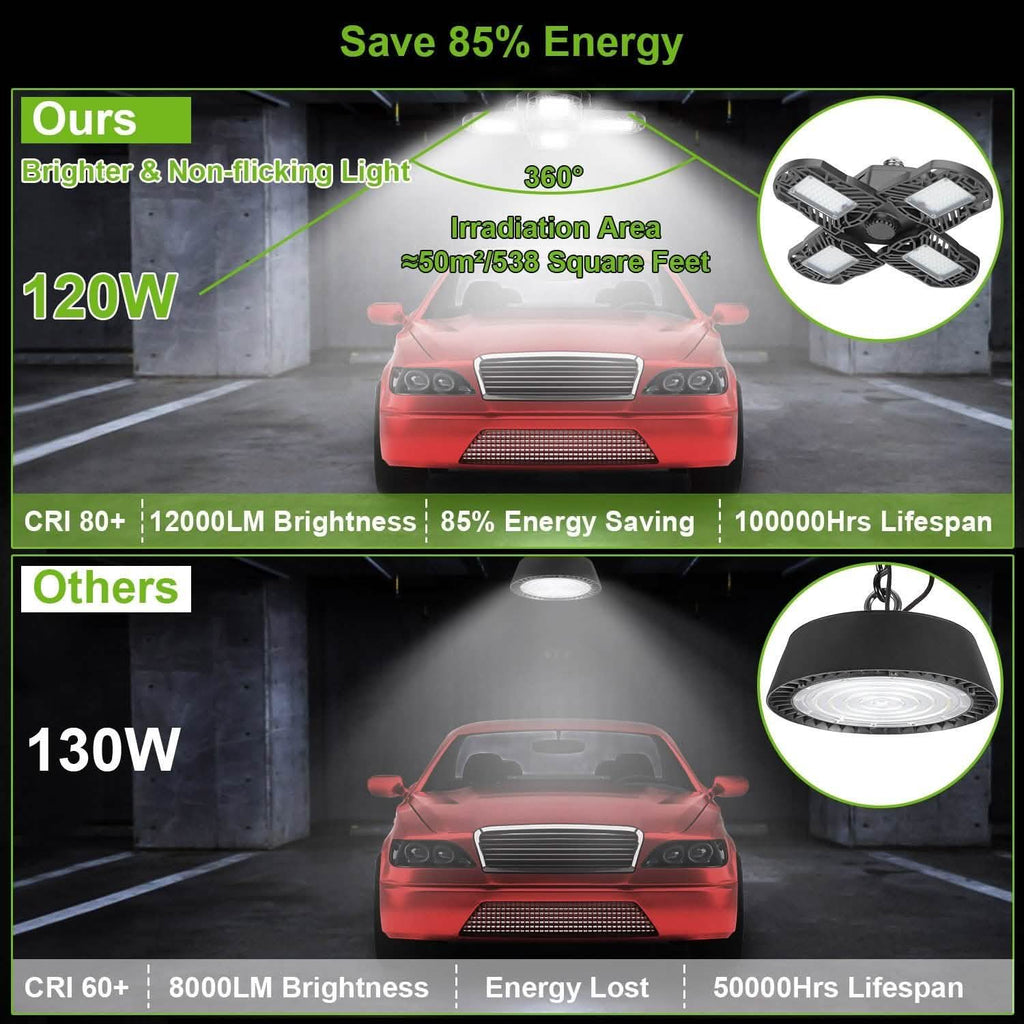 12000LM LED Garage Light