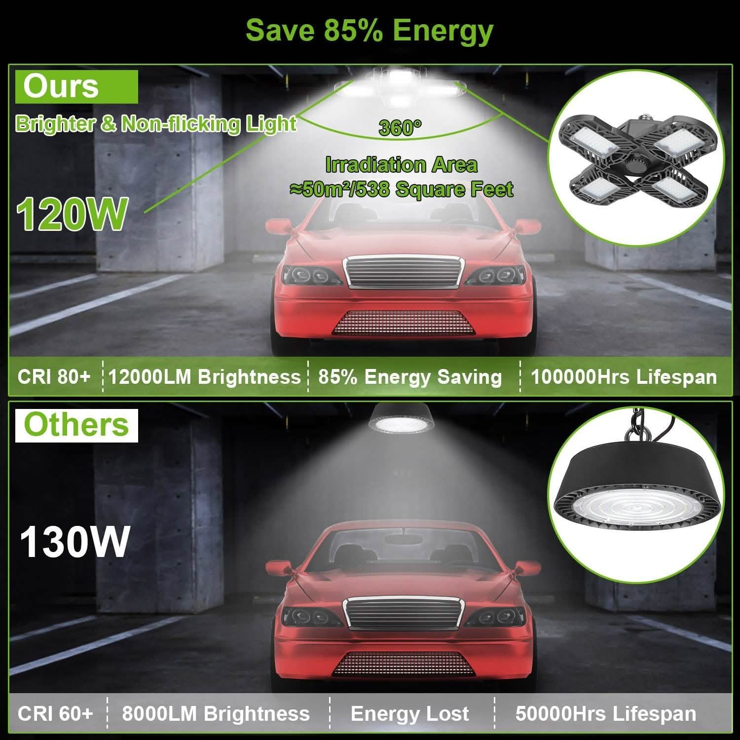 12000LM LED Garage Light