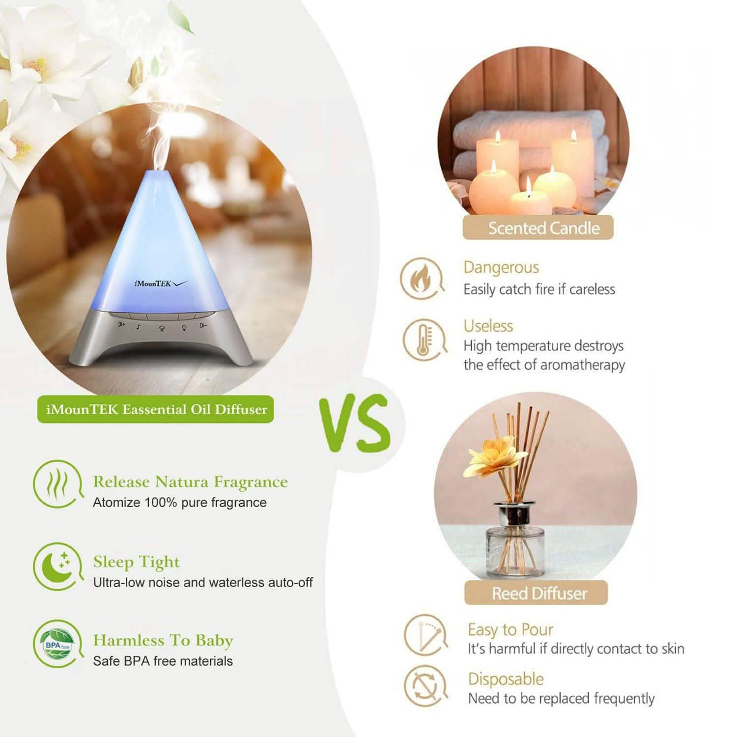120ml Cool Mist Humidifier Ultrasonic Aroma Essential Oil Diffuser