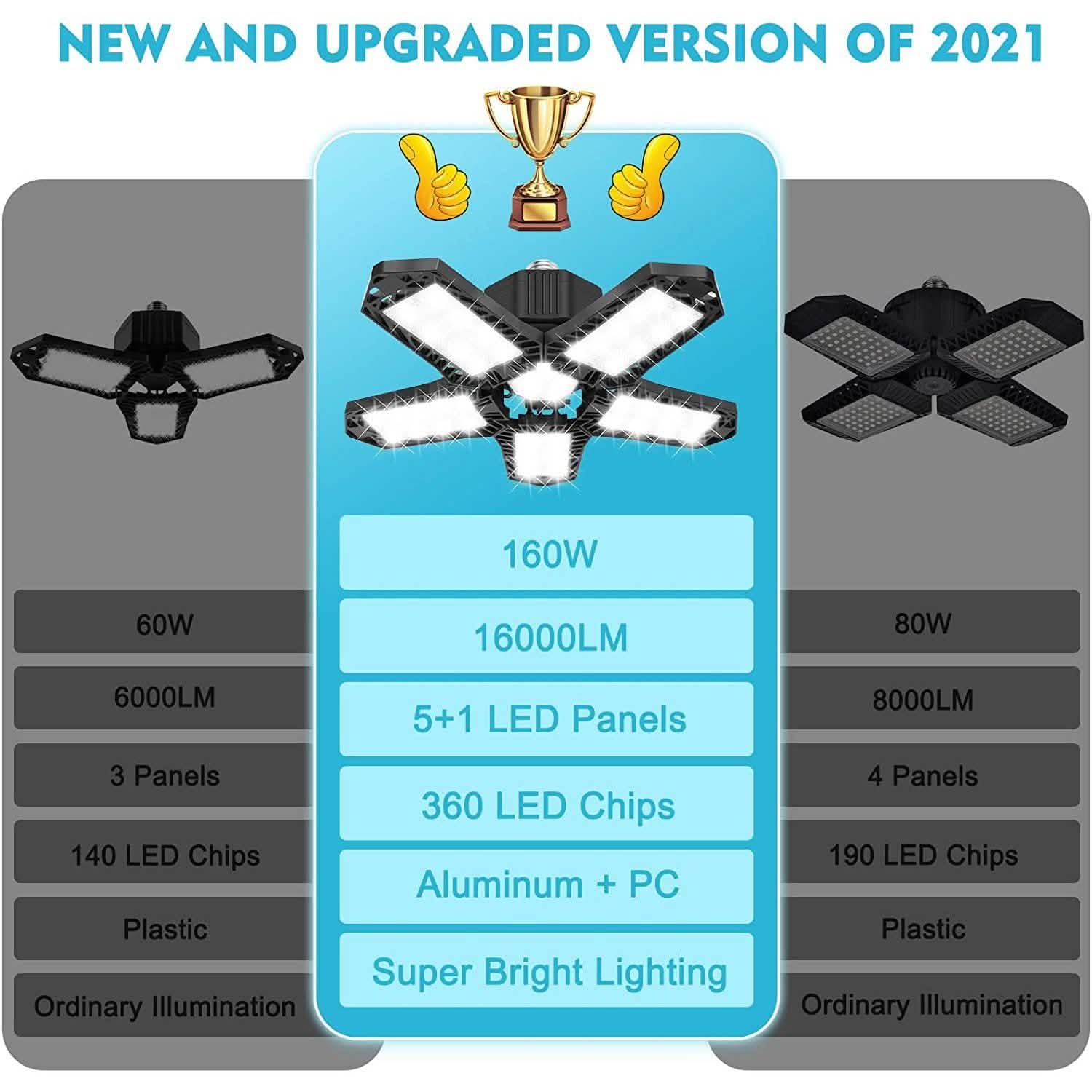 16000LM Garage Light with 6 LED Garage Ceiling Lights Panels