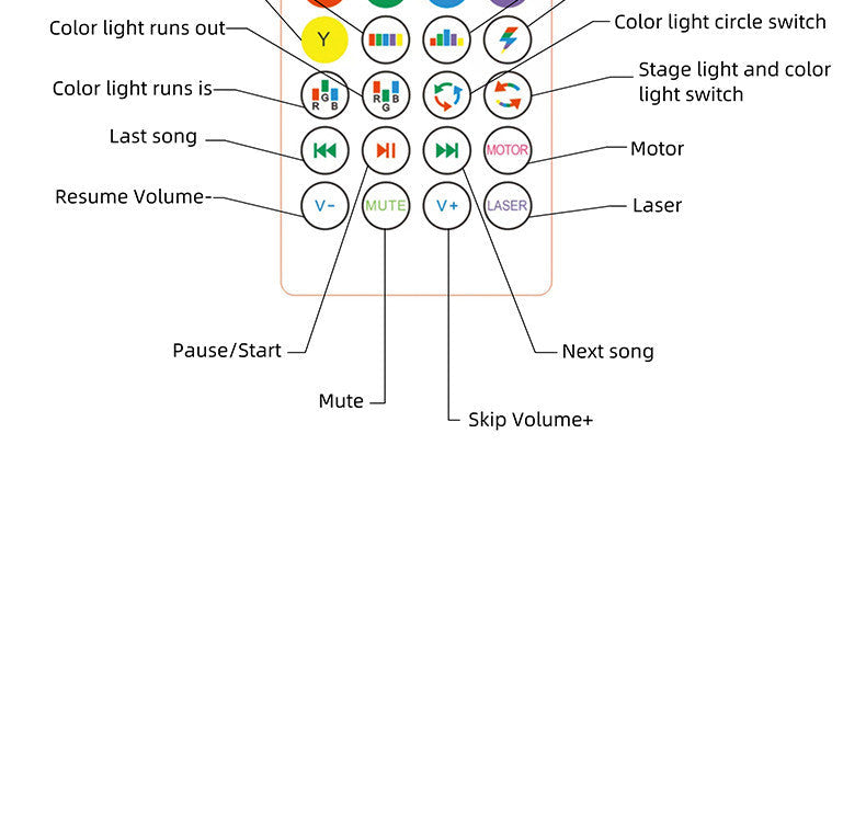 New Bluetooth Music Bulb RGB Remote Control