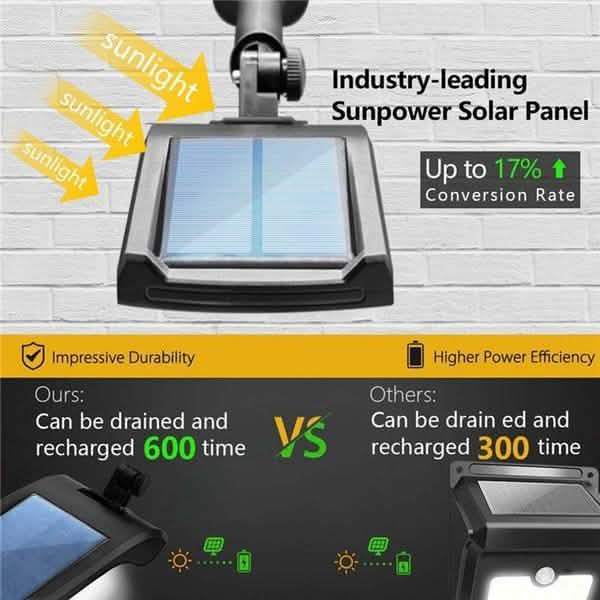 2-Pack: 36 LED Solar Powered Motion Sensor Wall Lamp