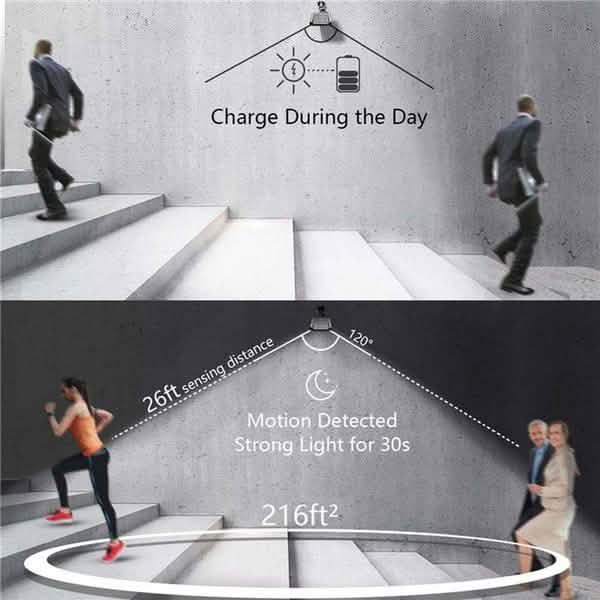 2-Pack: 36 LED Solar Powered Motion Sensor Wall Lamp