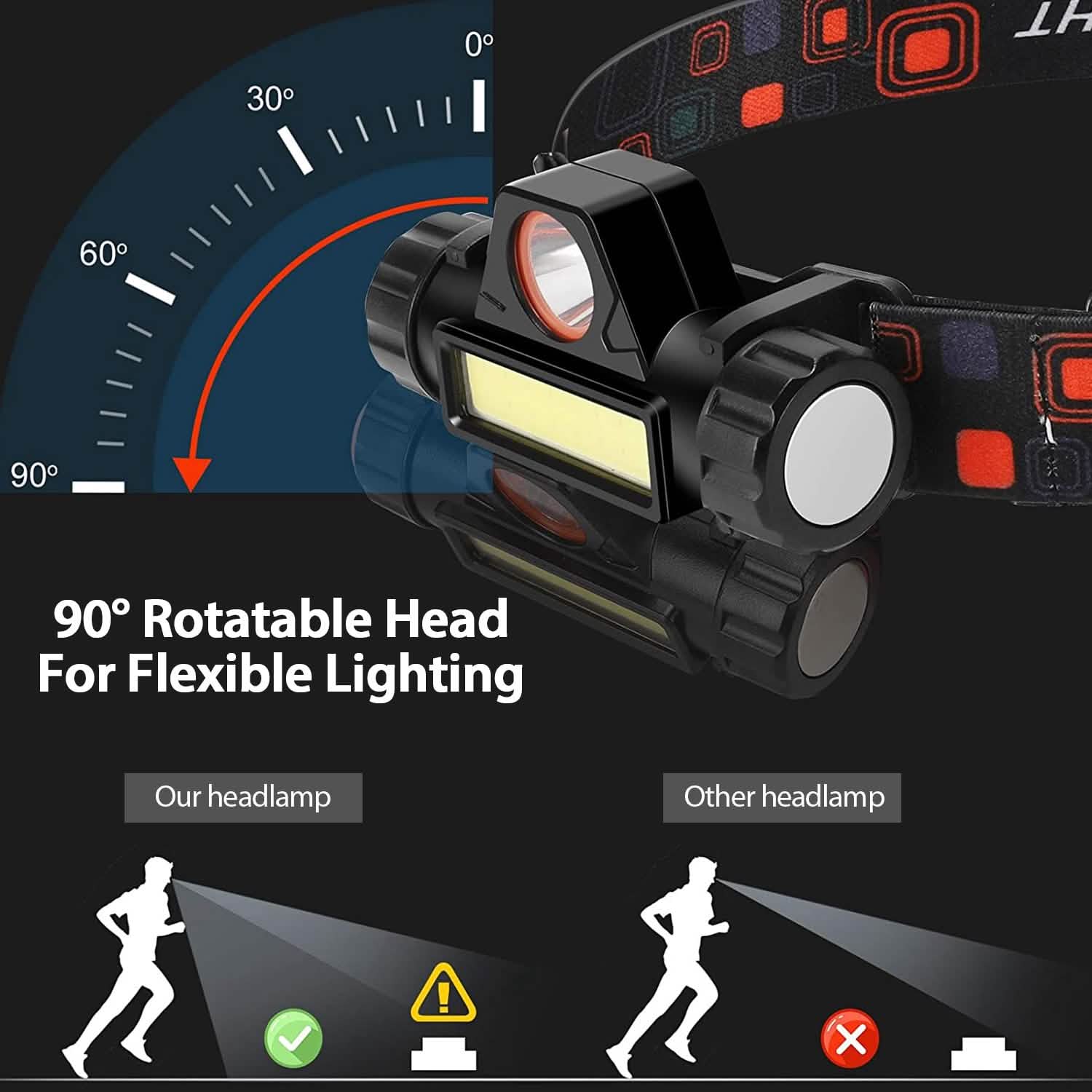 2-Pack: Waterproof Rechargeable Headlamp