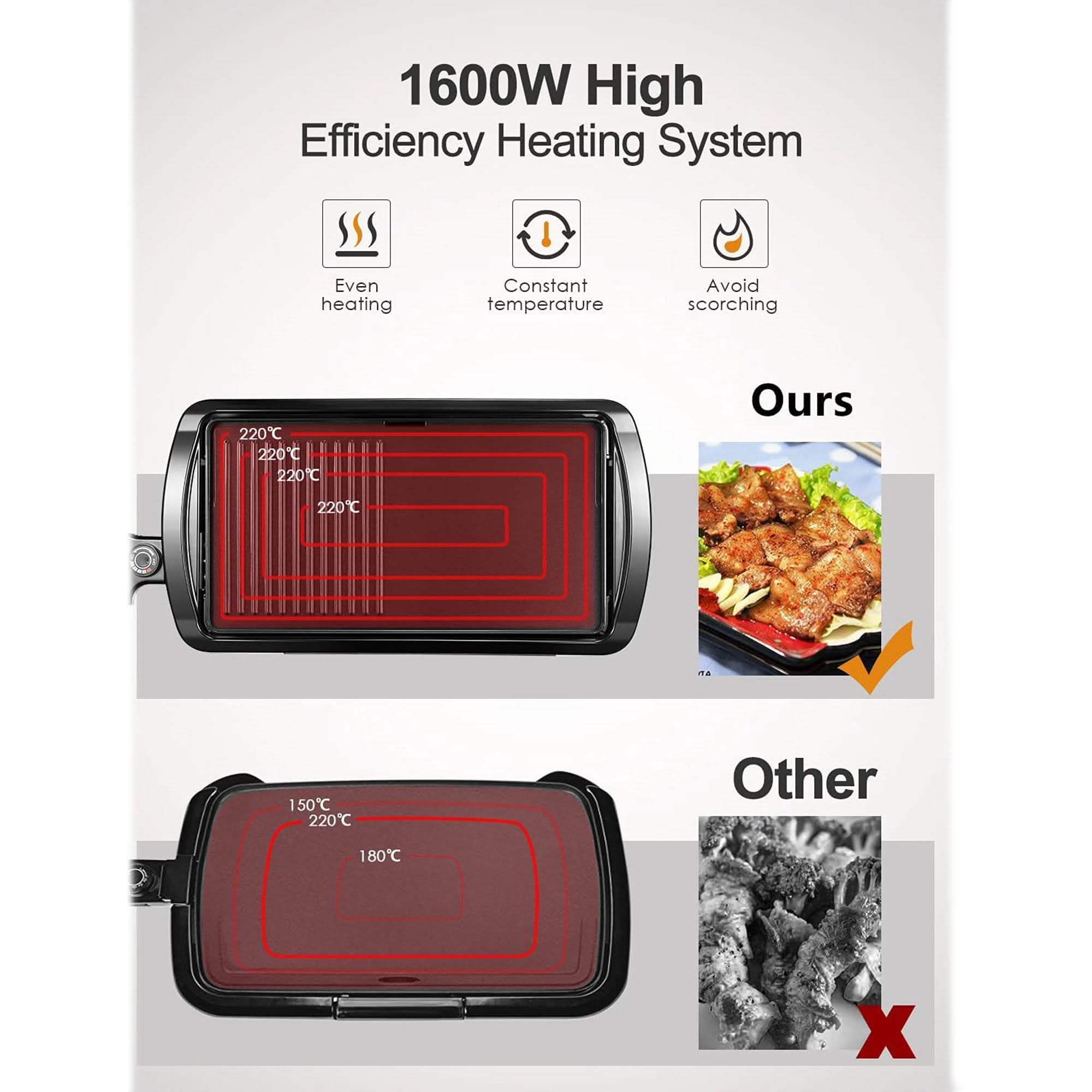 20-Inch Nonstick Electric Griddle