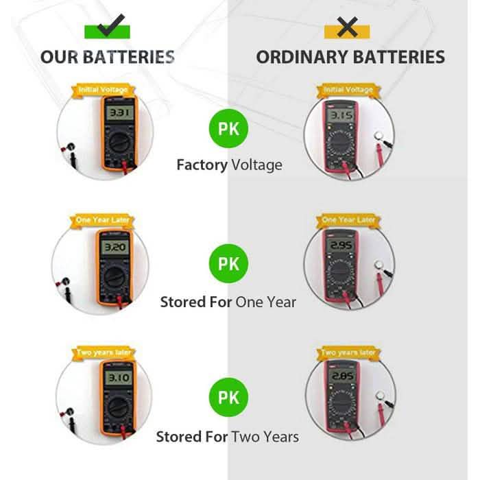 20-Pack: CR 1616 3V Lithium Batteries