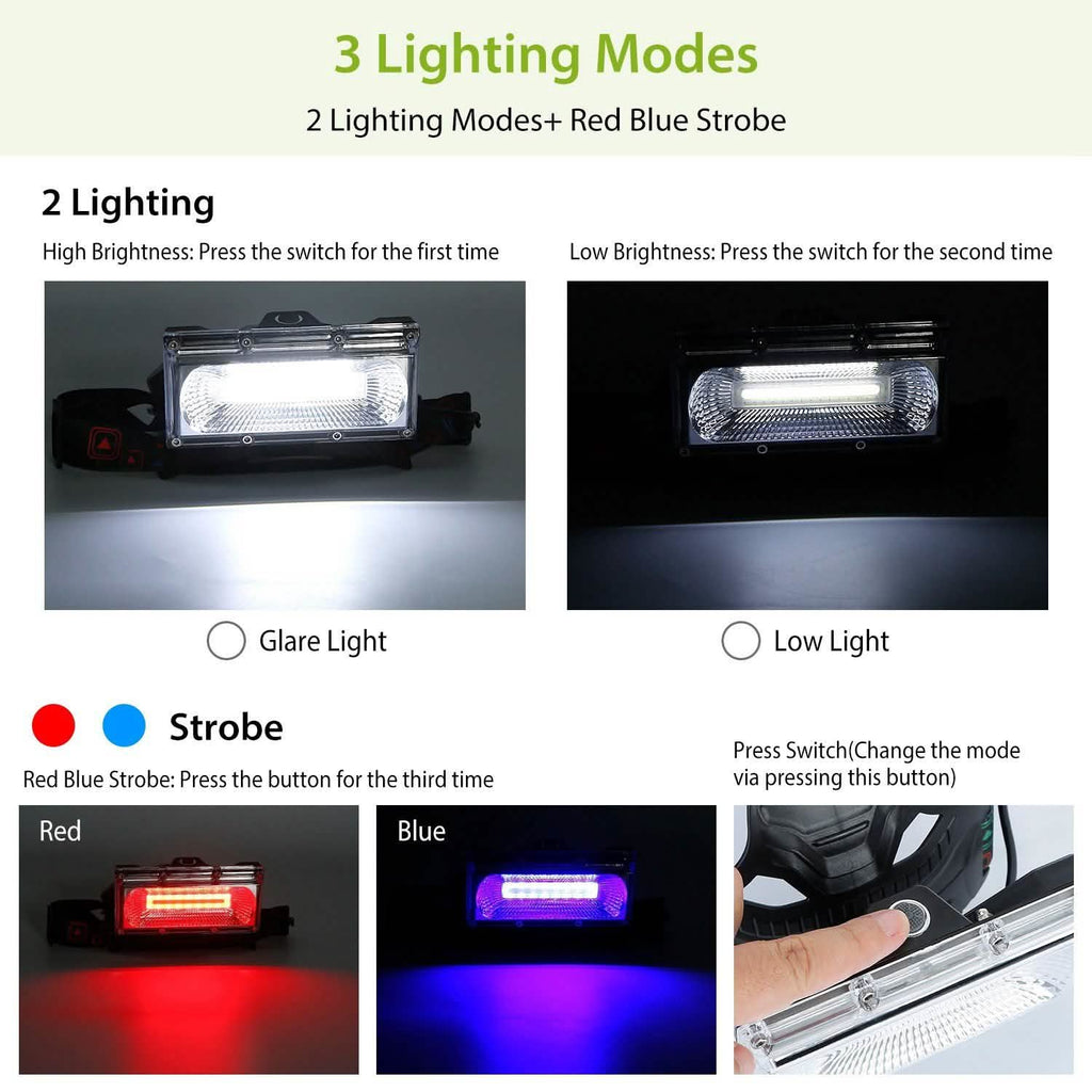2000LM LED Work Headlamp with 3 Lighting Modes