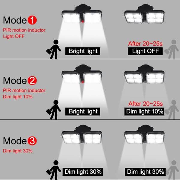 20W Super Bright Solar Lights 120 LED IP65 Waterproof