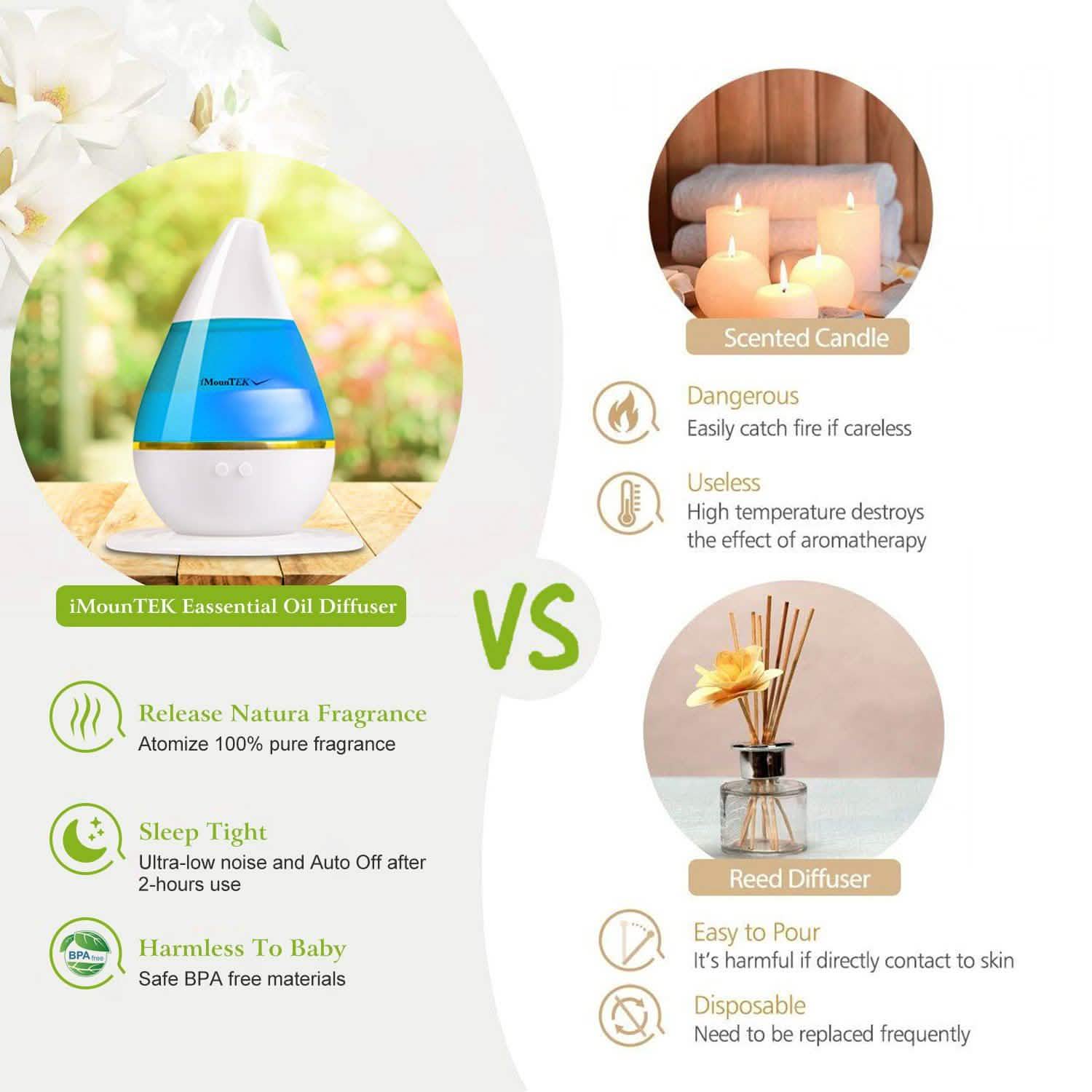 250 ML Cool Mist Humidifier with 7 Color Changeable LED Lights