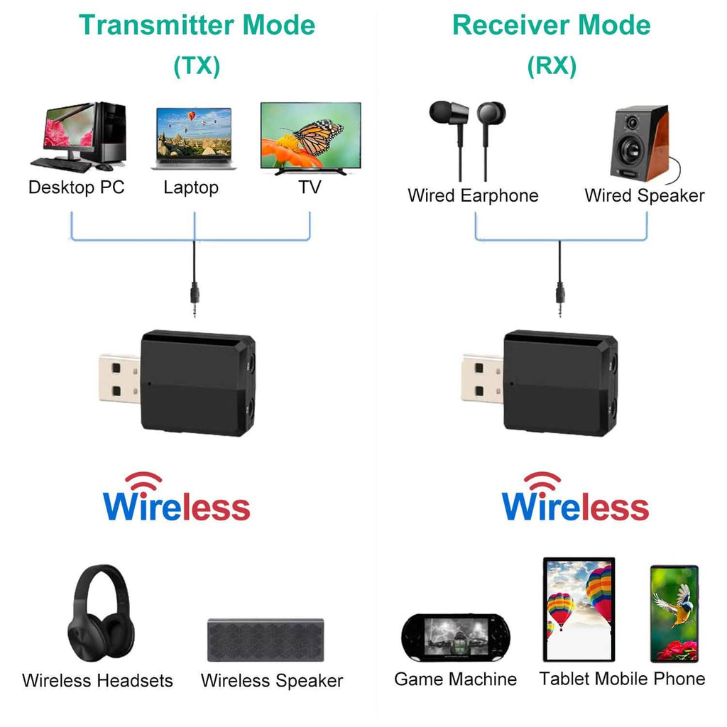 3-in-1 Wireless V5.0 USB Audio Transmitter Receiver