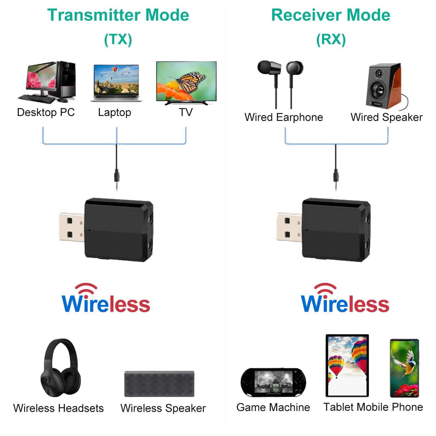 3-in-1 Wireless V5.0 USB Audio Transmitter Receiver