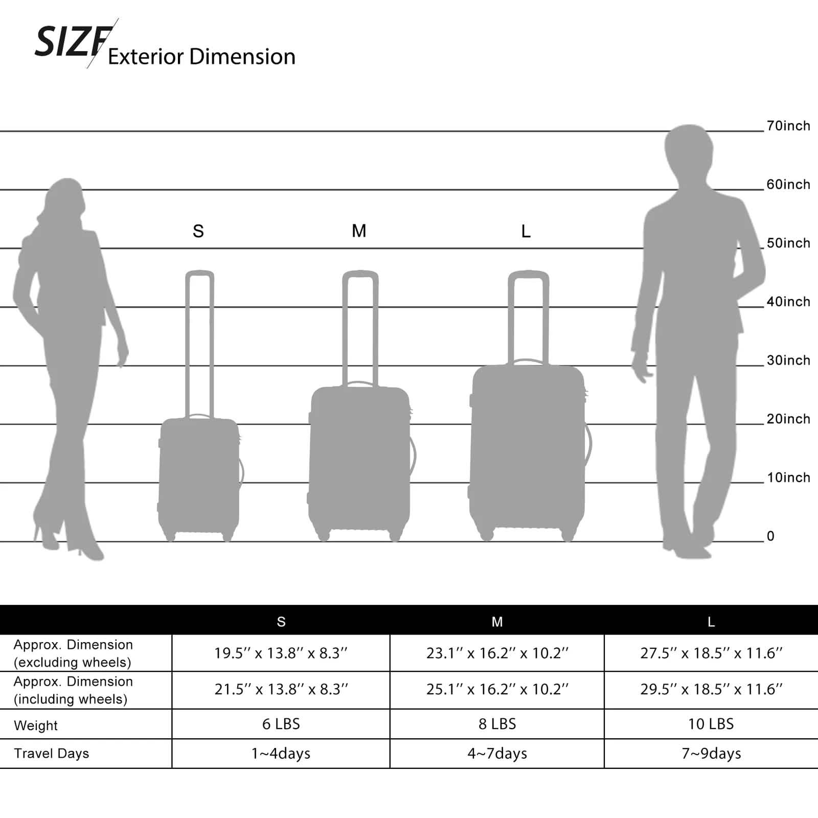 3-Piece Set: Luggage Set Hardside Spinner Suitcase With TSA Lock
