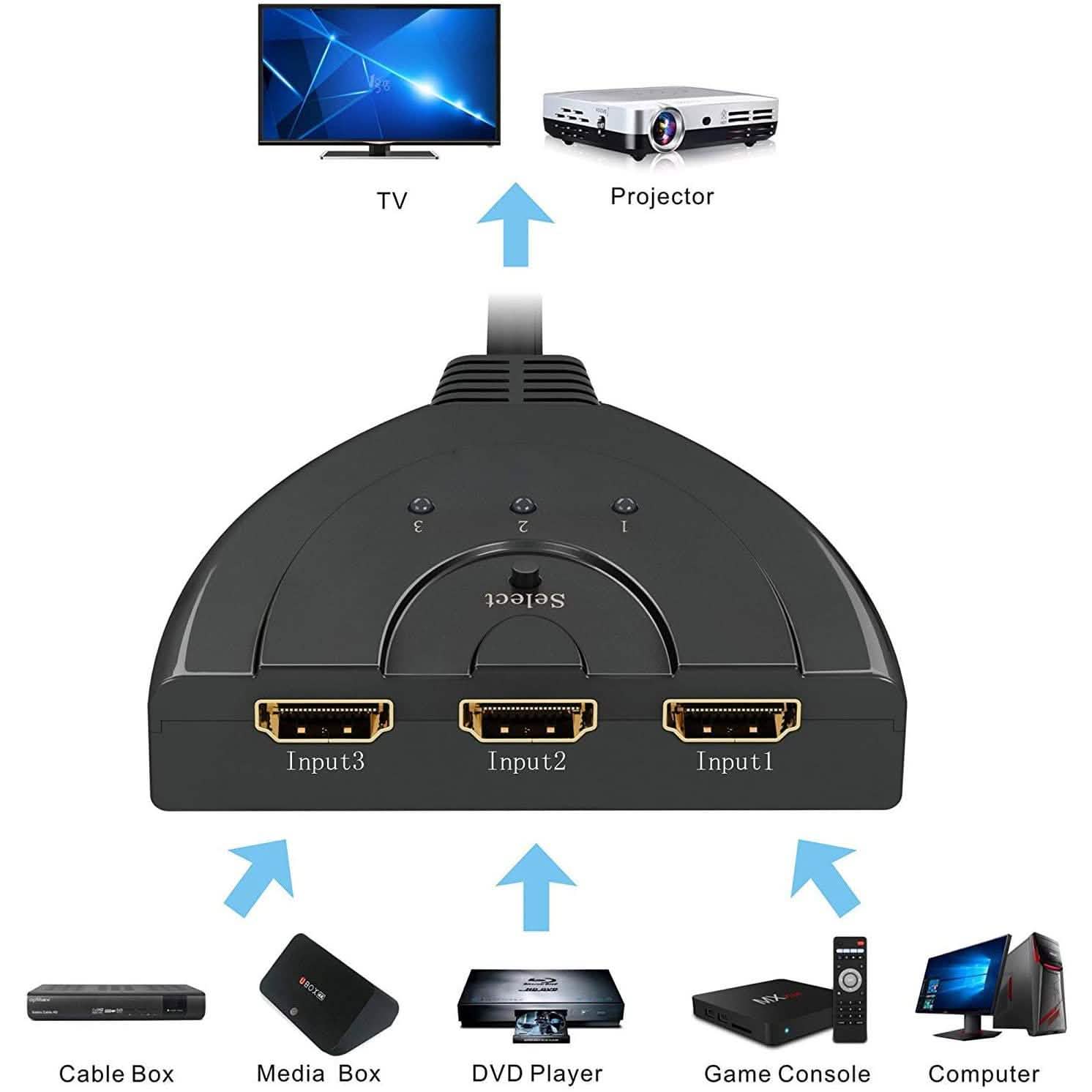 3-Port HDMI Switcher, Splitter, Supports Full HD1080p, 3D with High Speed Pigtail Cable