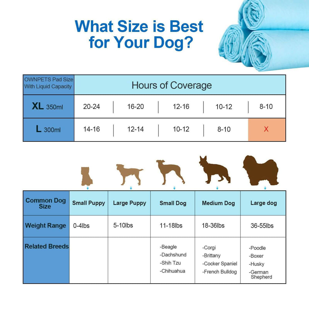 30-Piece: Ownpets Pet Dog Training Pads