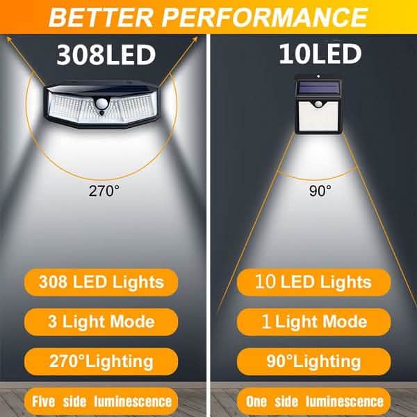 308 LED Solar Outdoor Lights