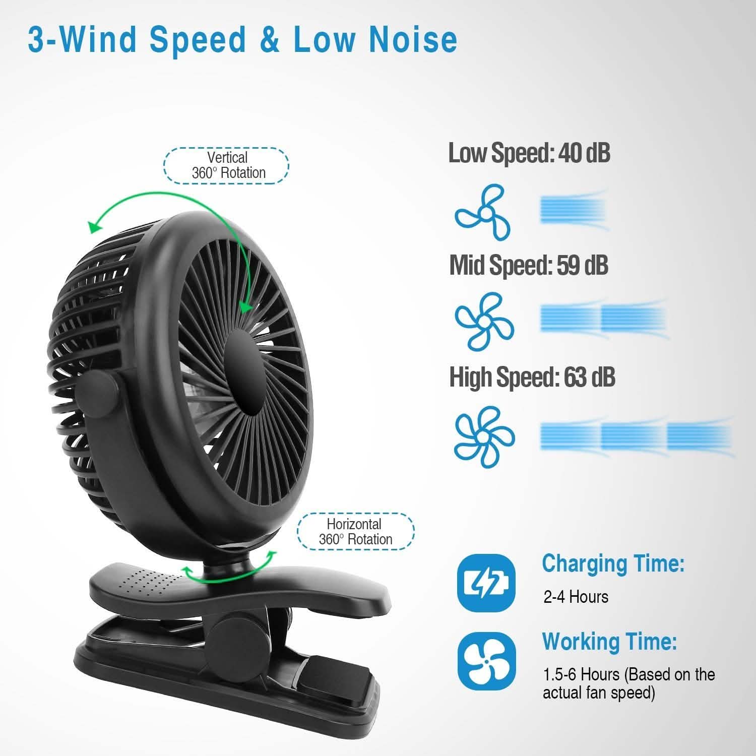 360 Degree Clip On Fan Quiet Rechargeable