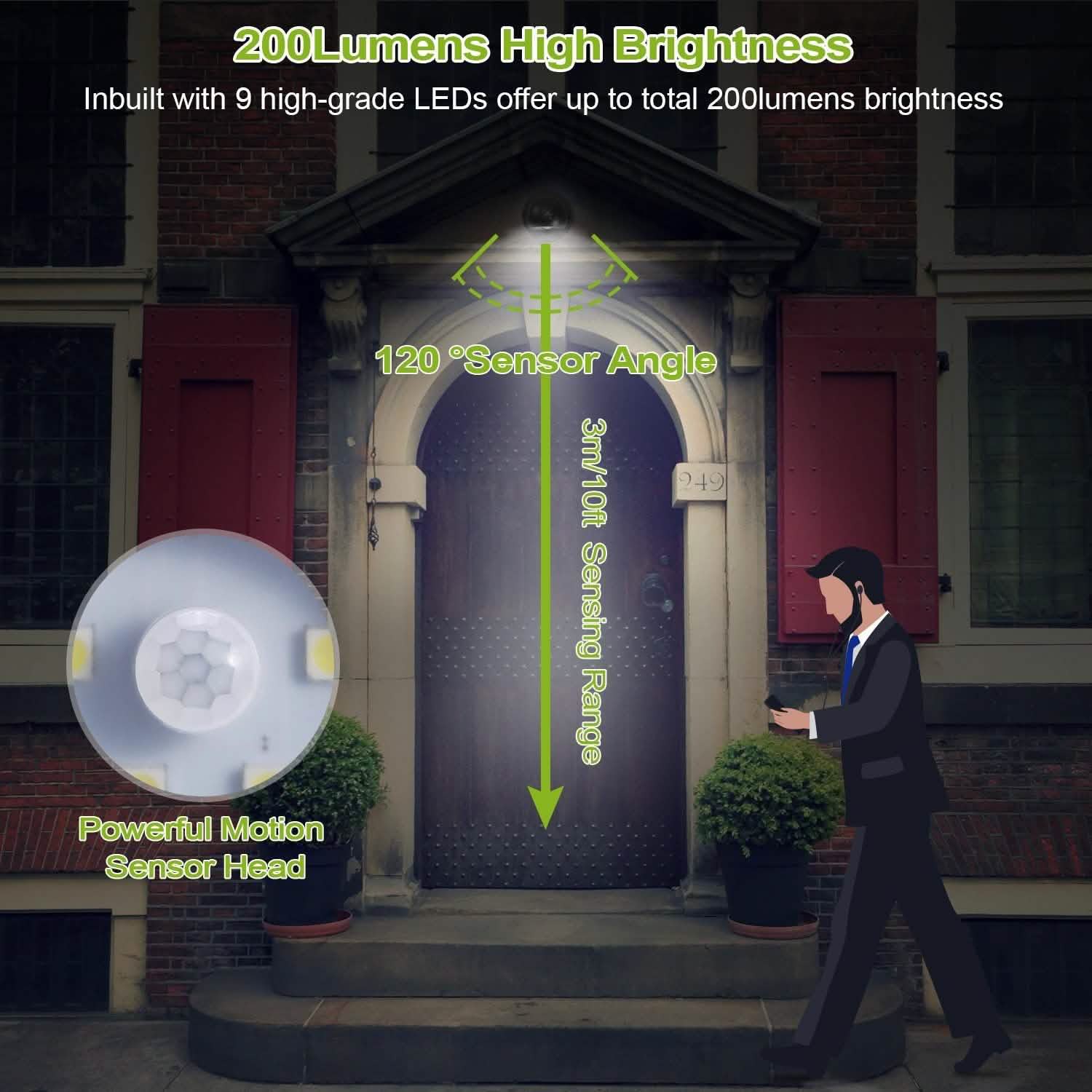 360¬∞ LED Light Sensor Cordless Night Lamps