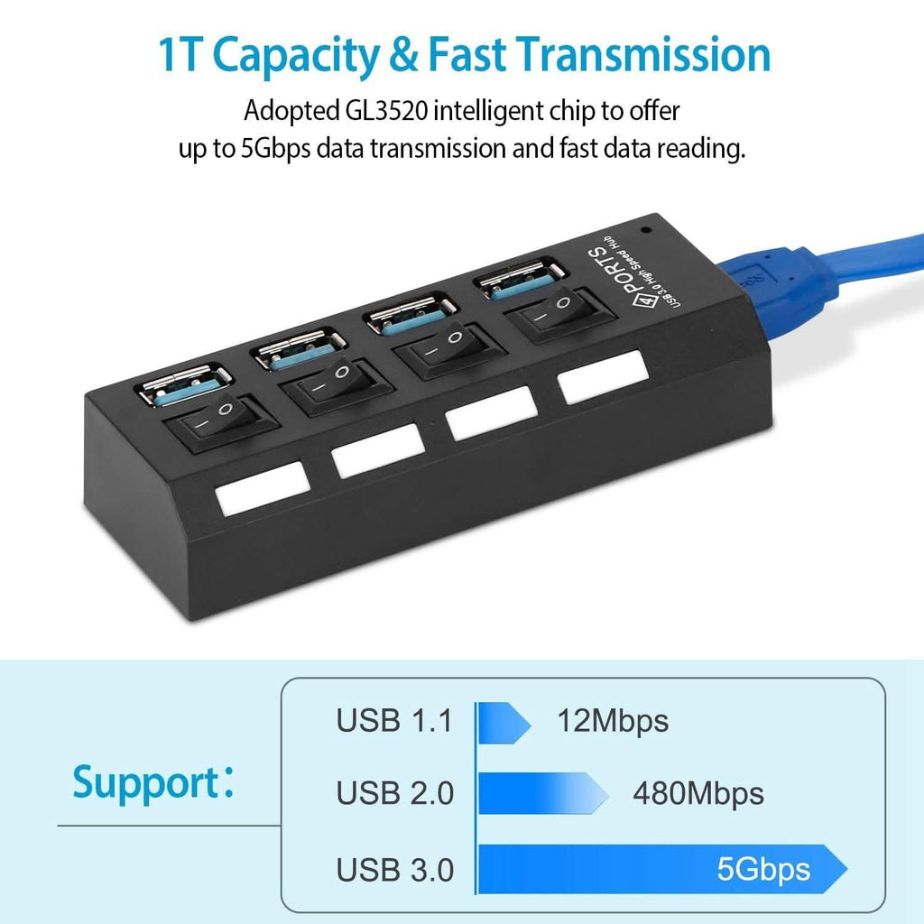 4 Port USB 3.0 Hub High Speed Adapter