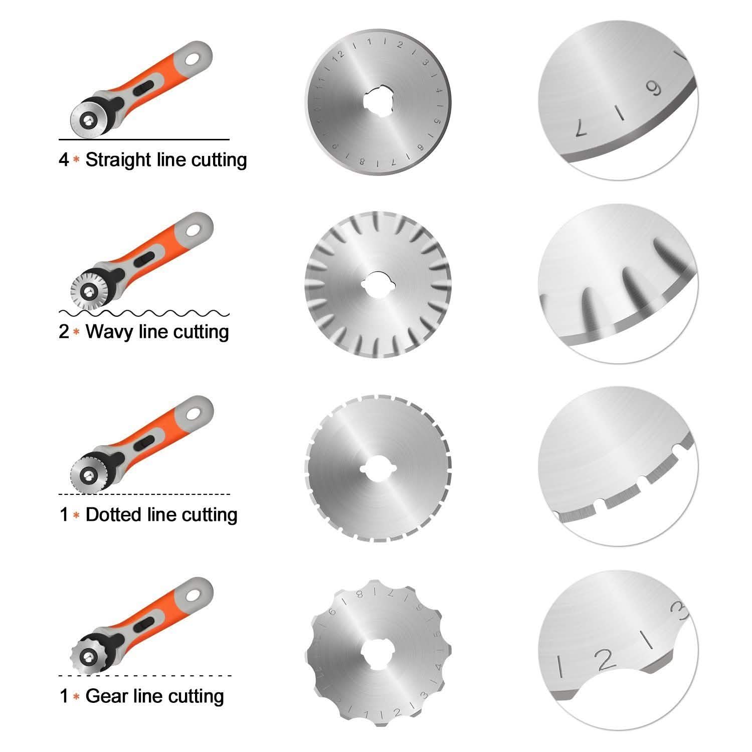 45mm Rotary Cutter Set with 8 Replacement Blades