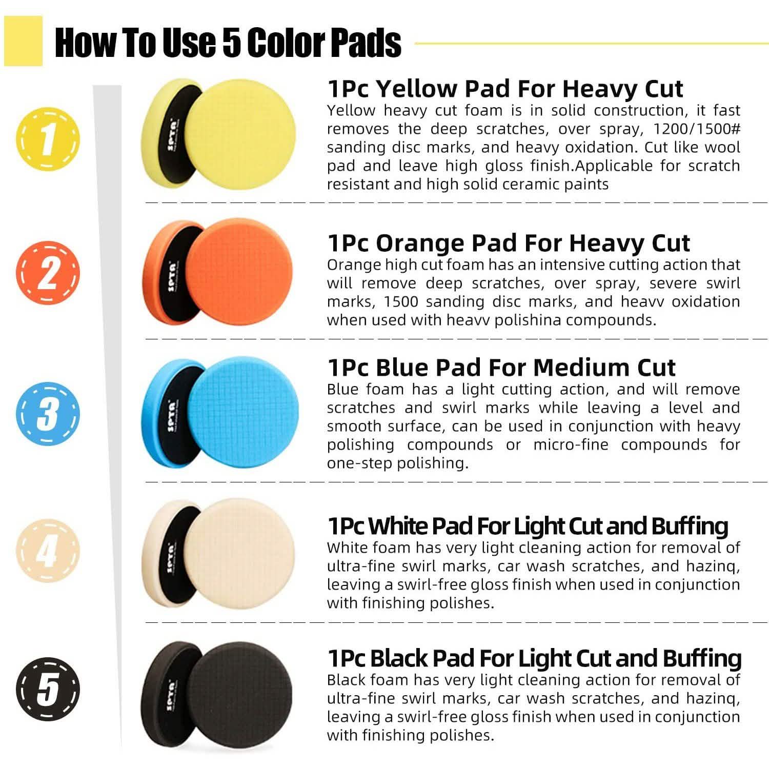 5-Pieces: Buffing Polishing Sponge Pads for Car