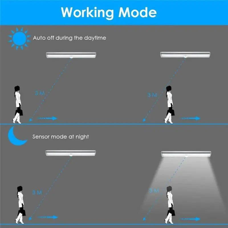 6/10 LEDs PIR LED Motion Sensor Light Cupboard Wardrobe Bed Lamp LED Under Cabinet Night Light For Closet Stairs Kitchen
