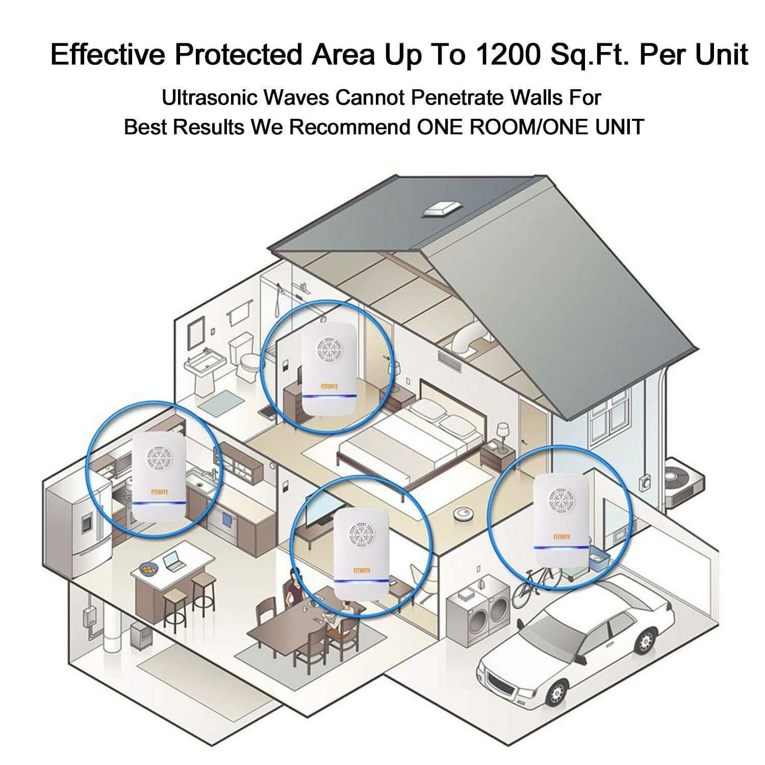 6-pack: Electronic Ultrasonic Pest Repeller