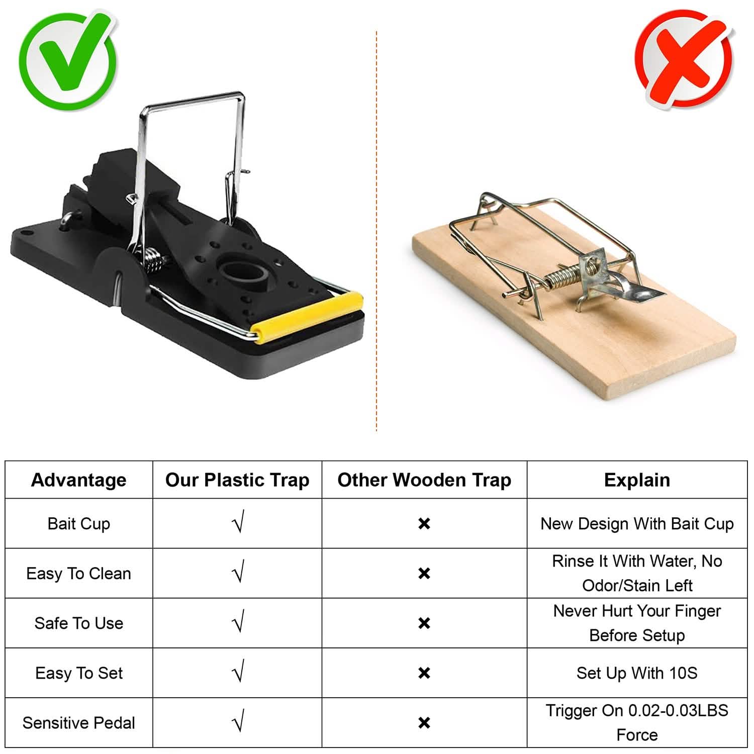 6-Pack: Reusable Mouse Traps