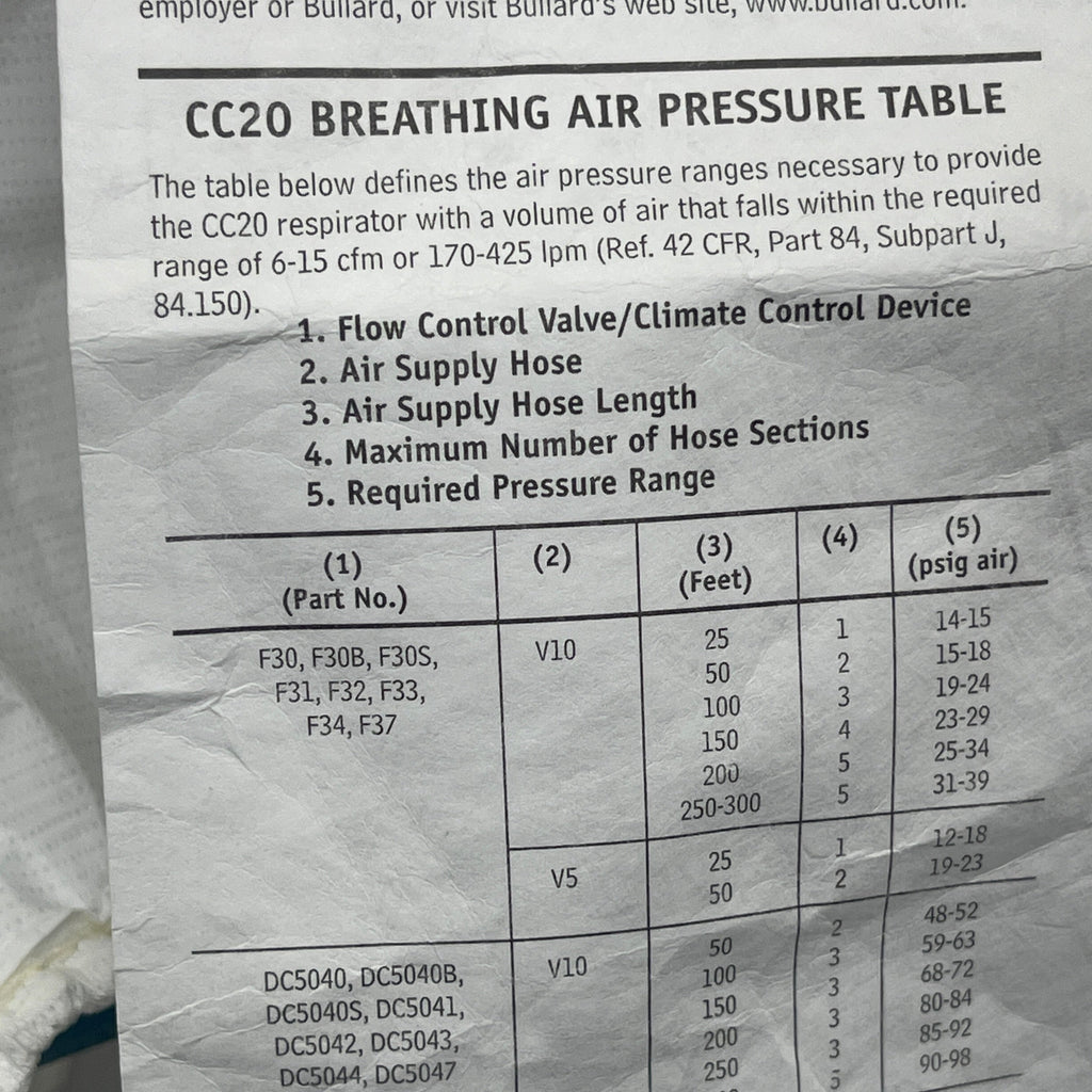 BULLARD (2 PACK) Respirator Hood FacePiece Medium 20LFL (for CC20 or PA20/PA30) 8/2011 (New / Old Stock)