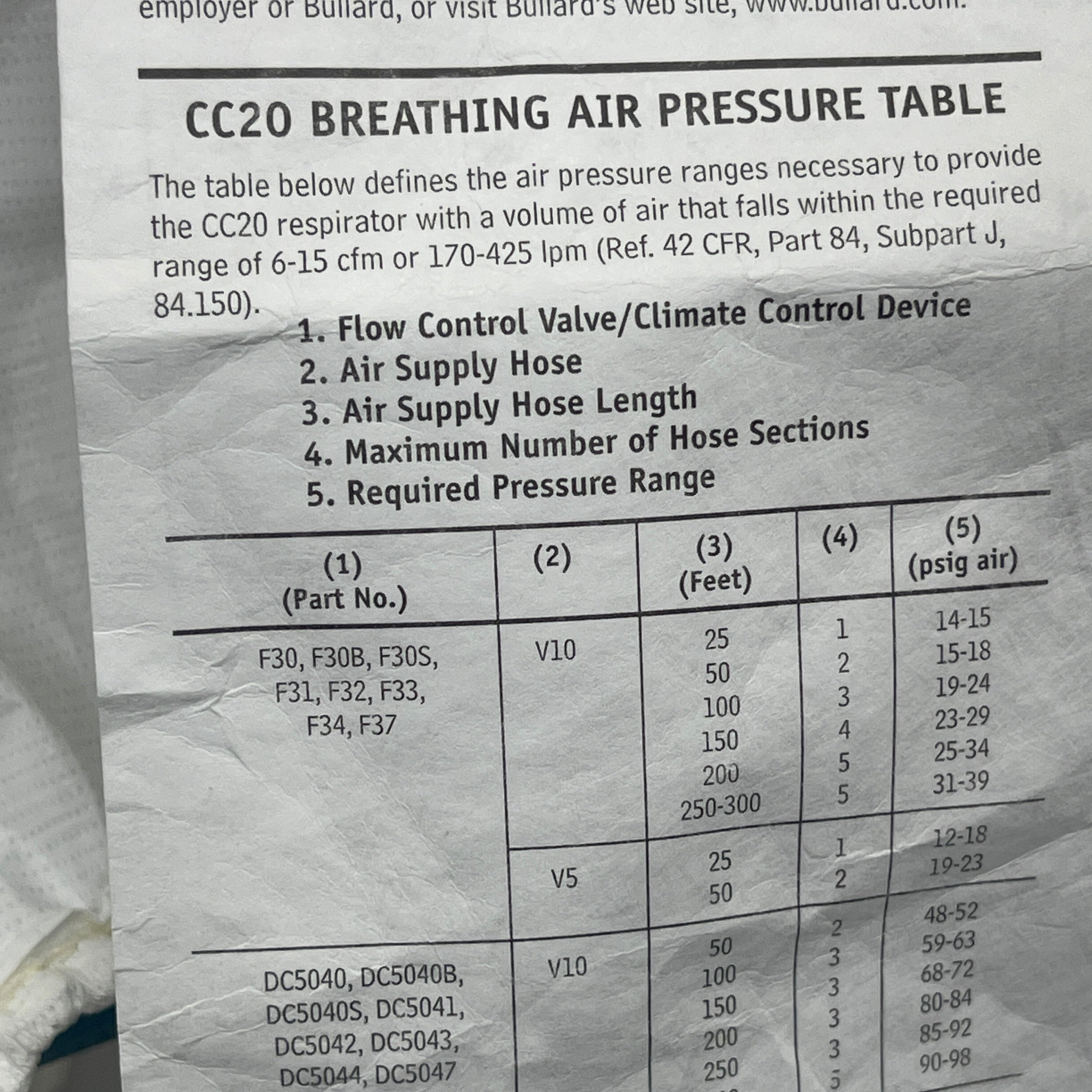 BULLARD (2 PACK) Respirator Hood FacePiece Medium 20LFL (for CC20 or PA20/PA30) 8/2011 (New / Old Stock)