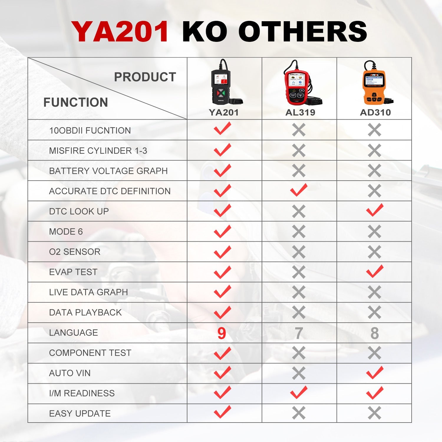 Car battery detector