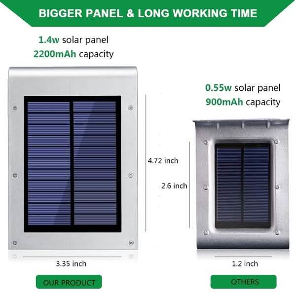 72 LED Solar Motion Sensor Lights Solar Wall Light