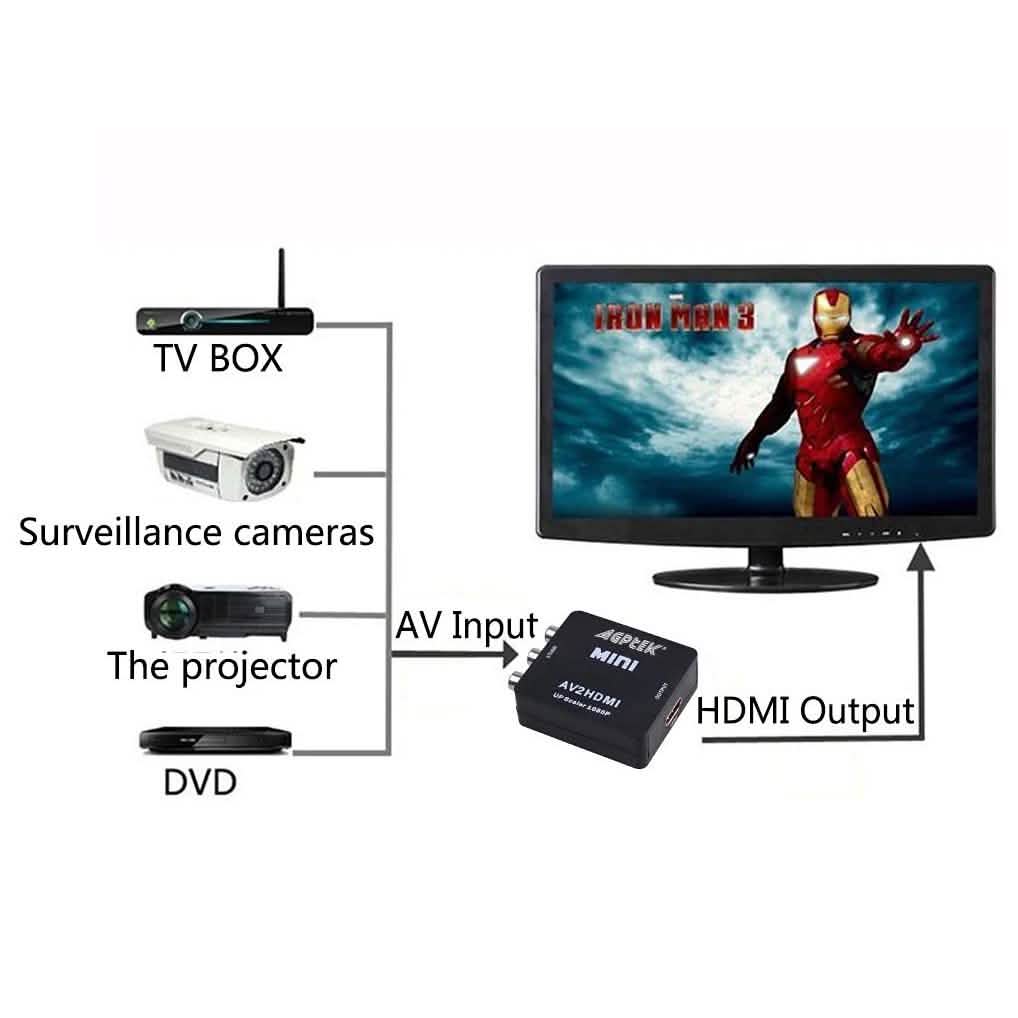 720p 1080p AGPtek Mini Composite AV CVBS 3RCA to HDMI Video Converter Adapter