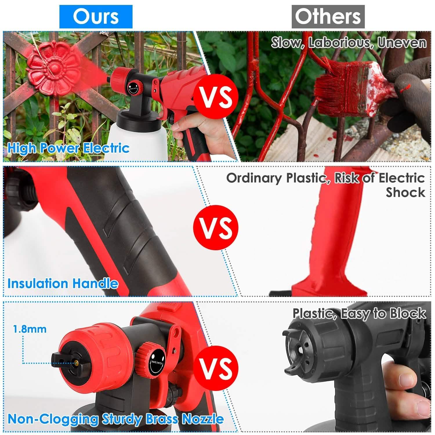 750W Electric Paint Sprayer