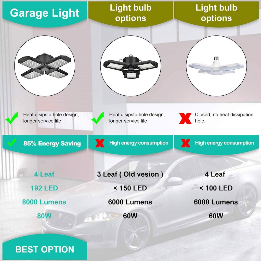 80W Deformable LED Garage Ceiling Lights with 4 Adjustable Panels