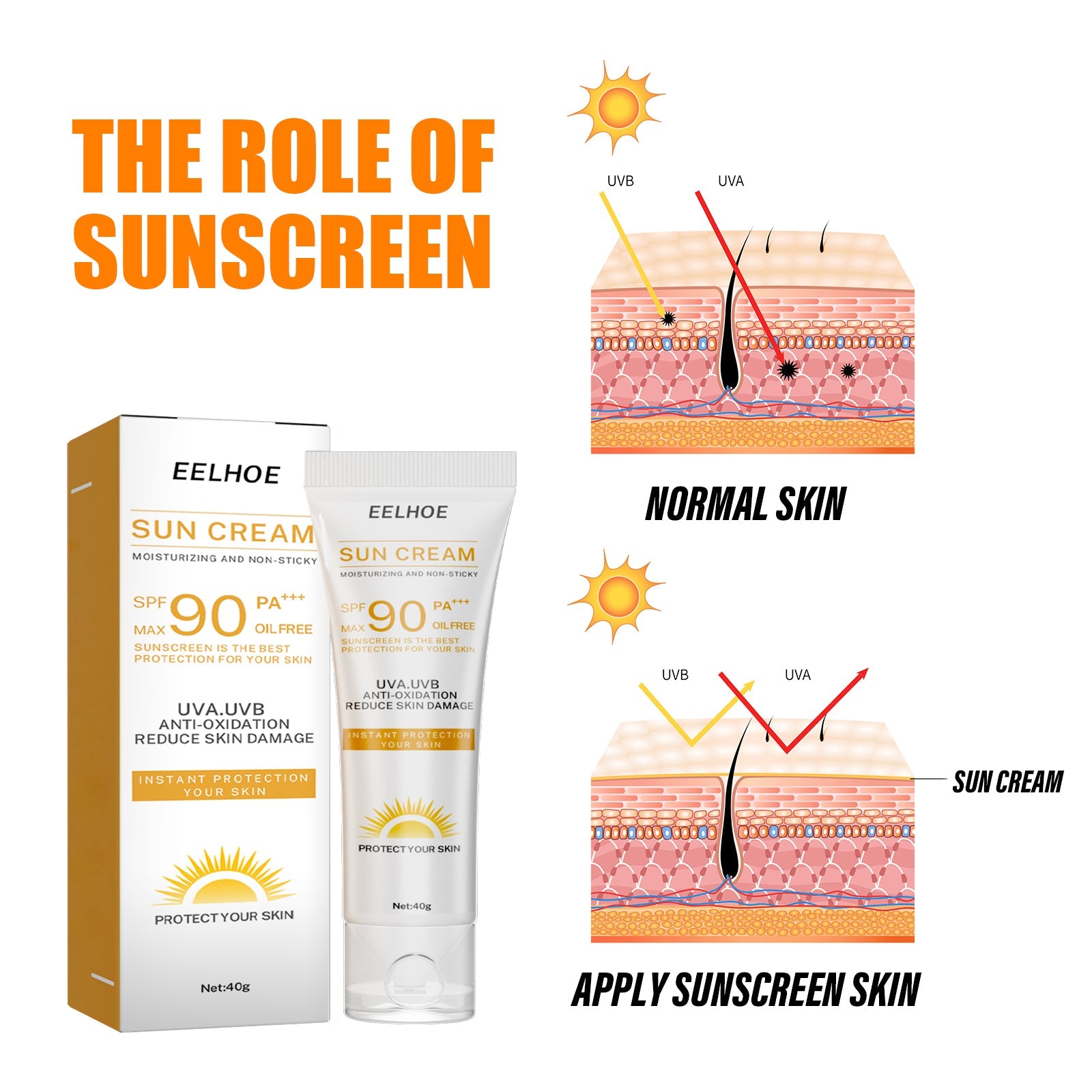Protective Cream Moisturizes The Face, Body And Skin Protection Without Fake White Summer Refreshing Without Greasy