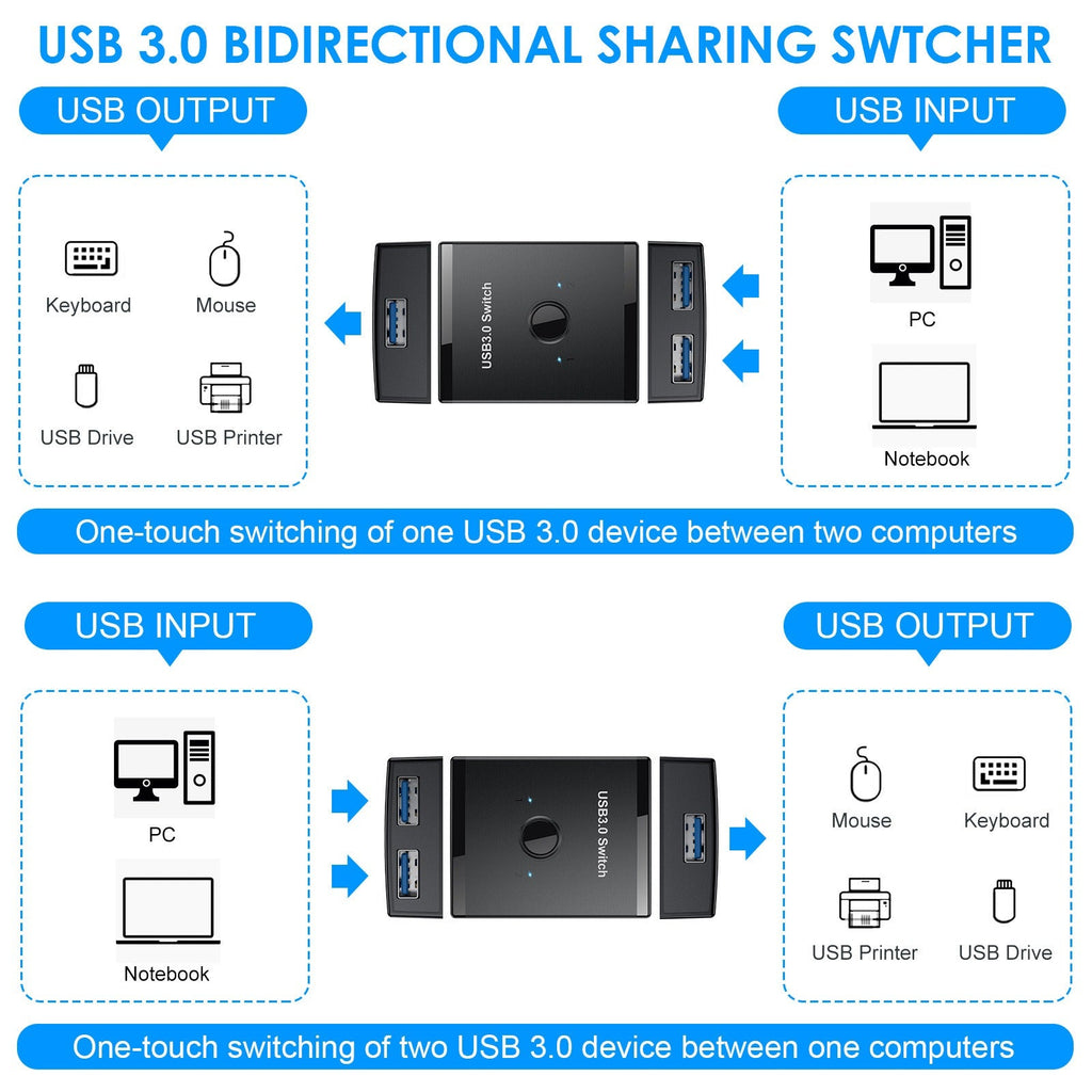 USB 3.0 Bidirectional Switcher Private Mode 2-in-1/1-in-2-in-1/2-in-1 Printer Sharer Distributor