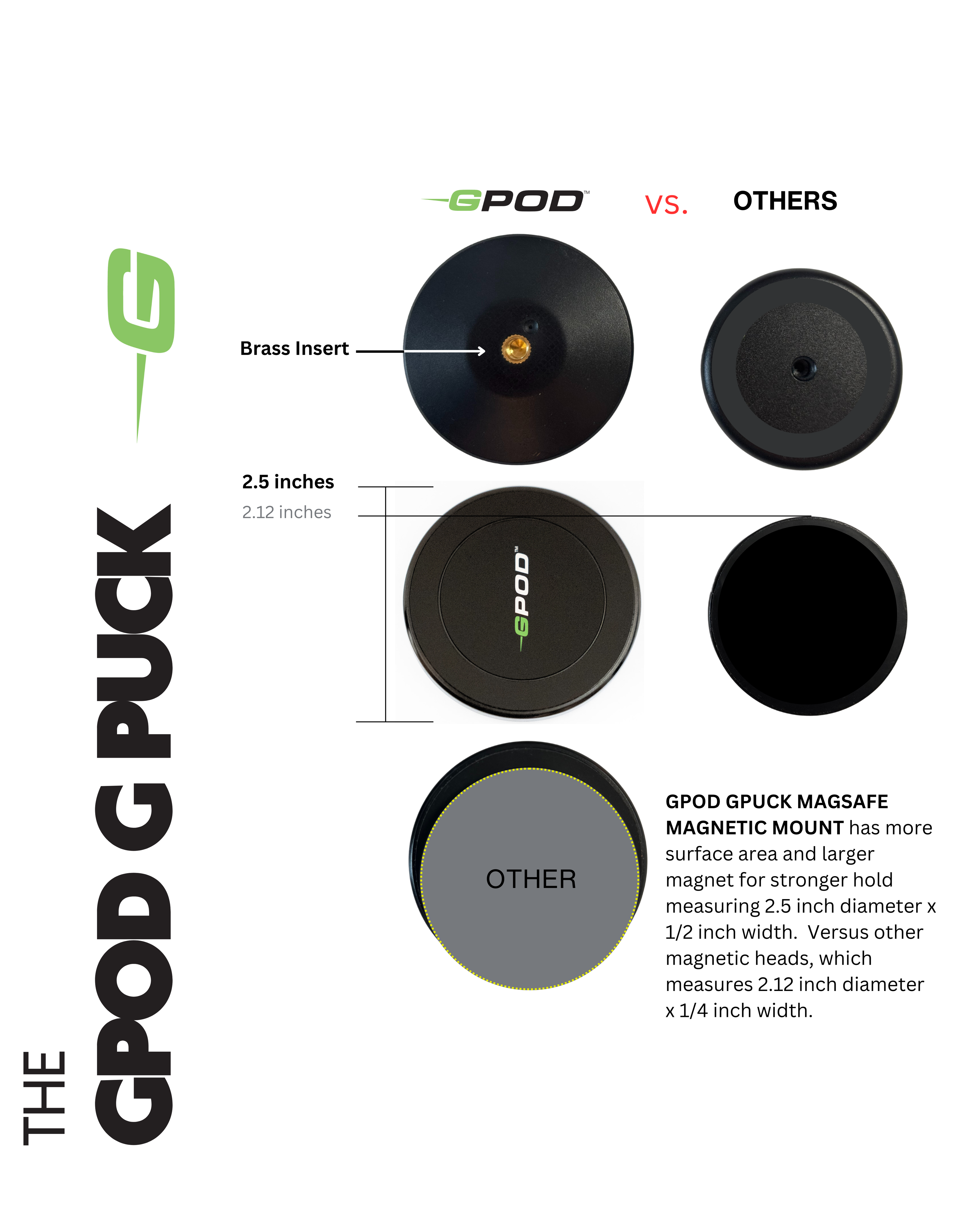 GPOD G BUNDLE 2 : GPOD X + GPOD Base