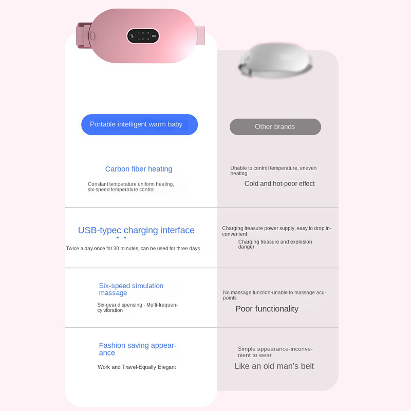 Waist Belt with Heat Therapy, Electric Heating, Rechargeable, Abdominal Warmth, Massage Function, Winter Gift for Women