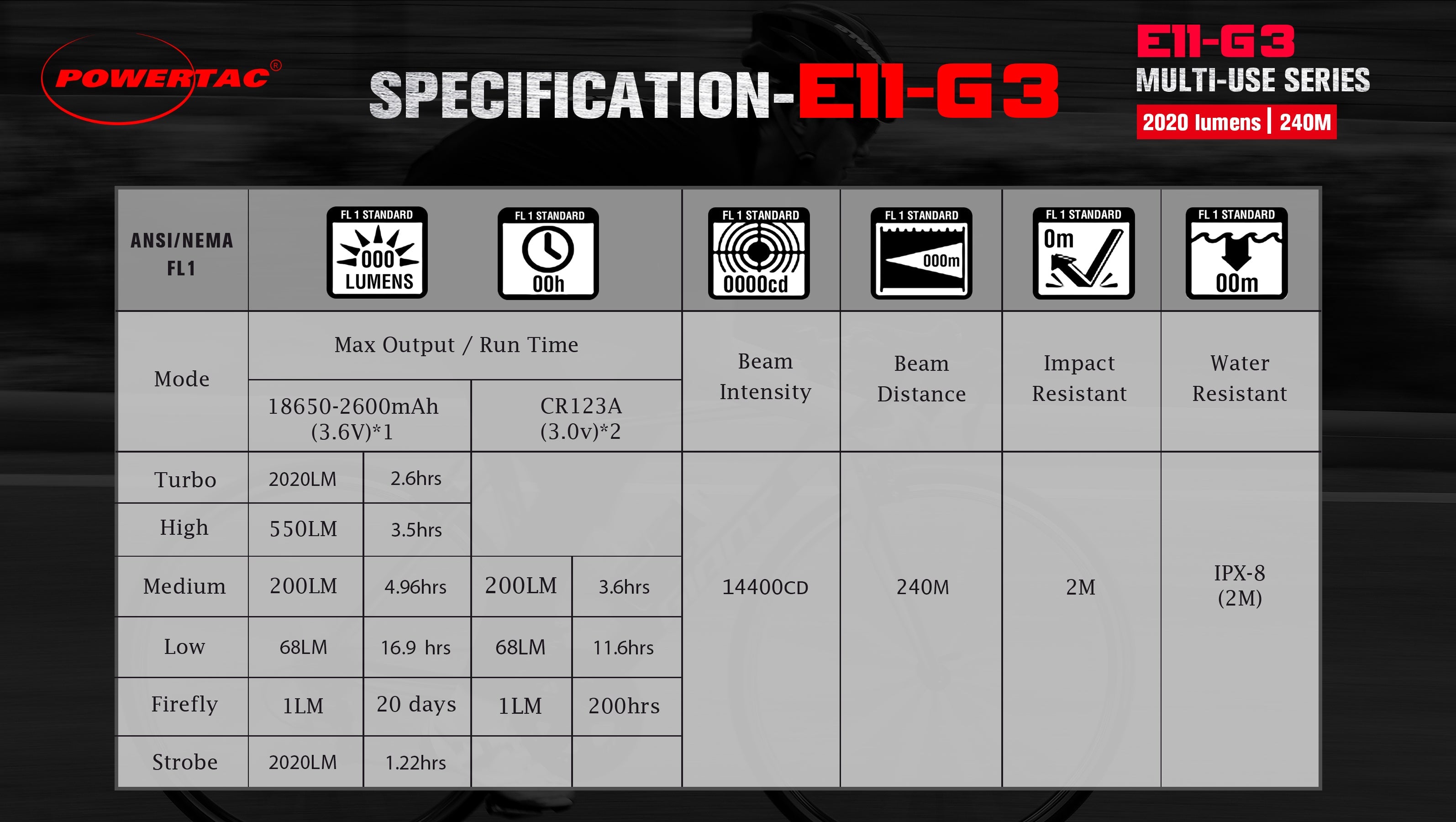 E11-Gen3 2020 Lumen Rechargeable EDC Flashlight-Best Selling EDC