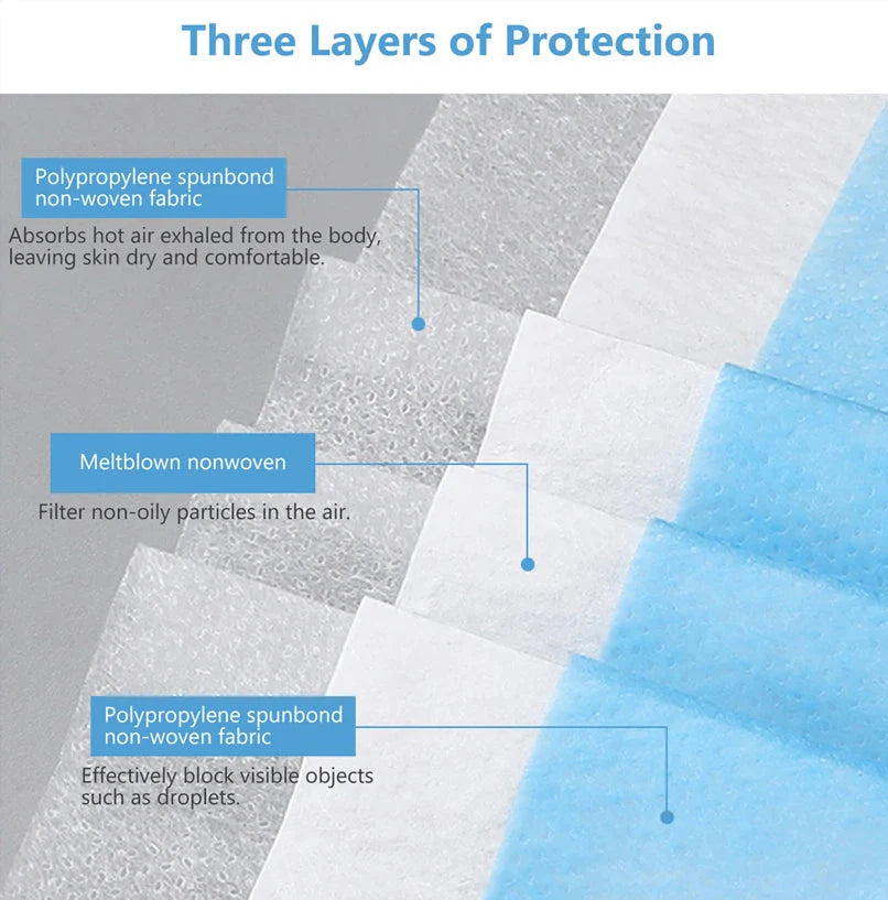 3-Layer Disposable Mouth Mask – Anti-Dust Face Mask with Ear Loops