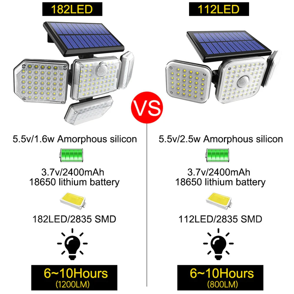 Solar Outdoor Security Light – 182/112 LED Floodlight with 3 Adjustable Modes, IP65 Waterproof Motion Sensor Lamp for Garage, Garden & Yard
