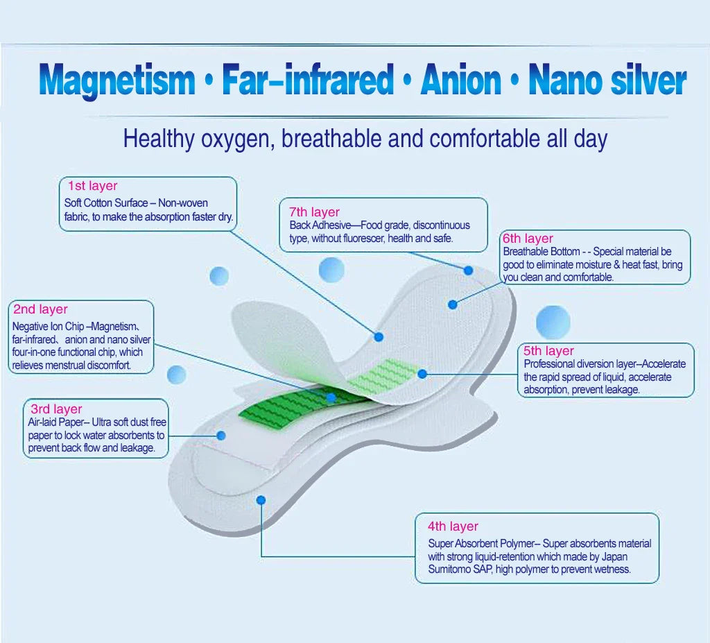 27Pcs/3Bags Anion Sanitary Napkin Menstrual Pad Feminine Hygiene Product Night use Nursing Care Menstrual Period Sanitary napkin