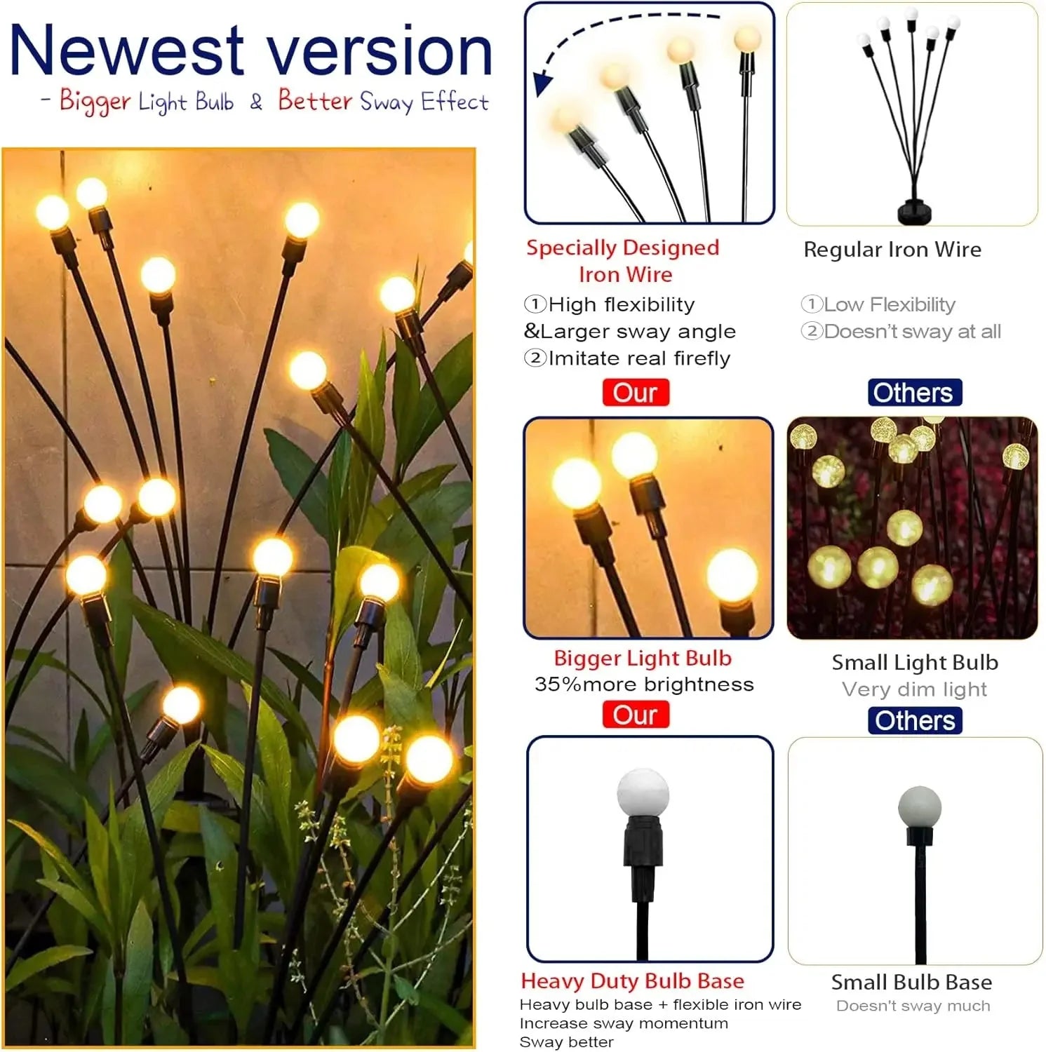 8pcs Solar Firefly Garden Lights – IP65 Waterproof LED Outdoor Lawn & Landscape Lamps