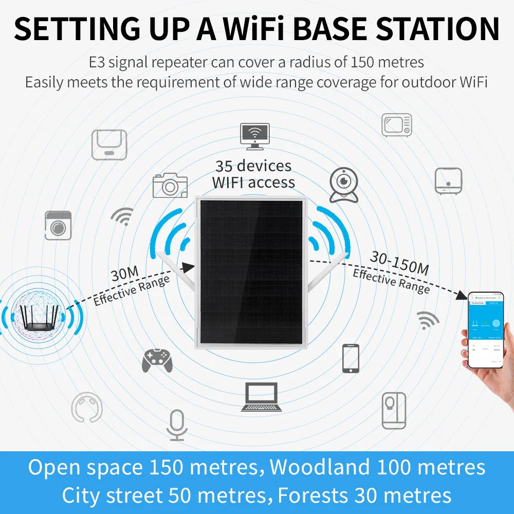 Solar Wireless WiFi Repeater 300Mpbs Dual Band 2.4GHz Built-in Solar Battery Support 35 Devices WiFi Extenders Signal Booster