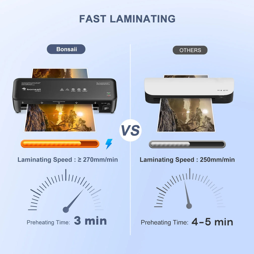 9-Inch Thermal Laminator with Never Jam Tech for Docs, Posters, Photos - Simple & Convenient for Home, Office, School